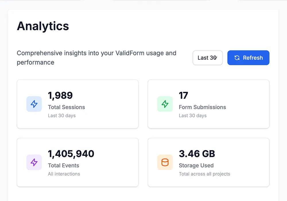 Validorm's analytics tab, showing number of total sessions, form submissions, total events, and storage used.